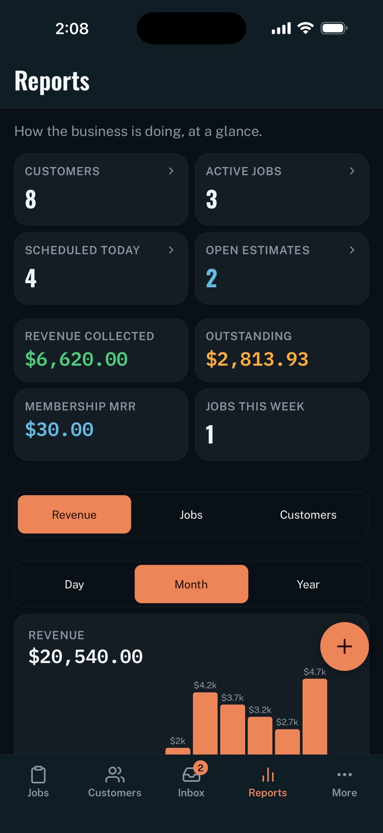 Handro's Reports: customers, active jobs, revenue collected, outstanding balance and monthly revenue